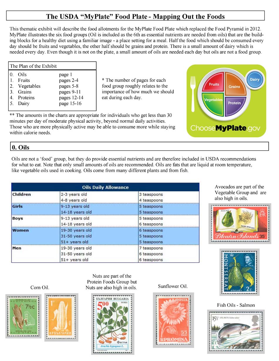 The USDA MyPlate Food Plate - Mapping Out the Foods